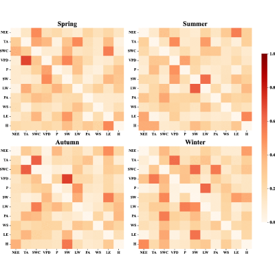 Figure 28
