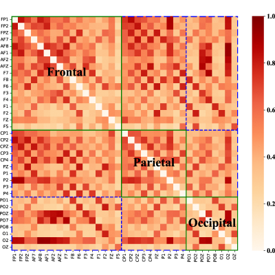 Figure 22