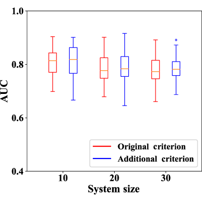 Figure 19