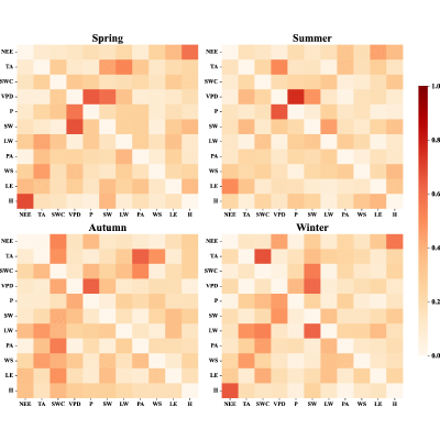 Figure 26