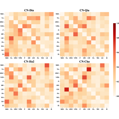 Figure 25