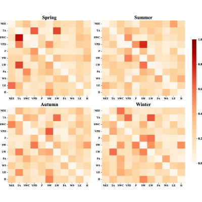 Figure 29