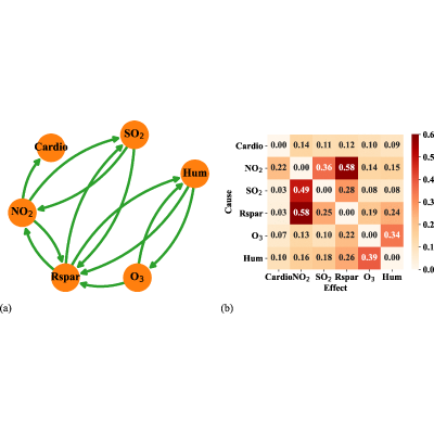 Figure 31