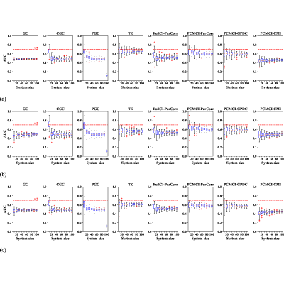 Figure 14