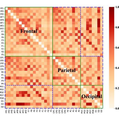 Figure 21