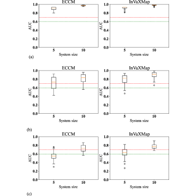 Figure 17
