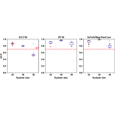 Figure 30