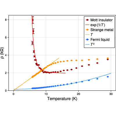 Figure 13