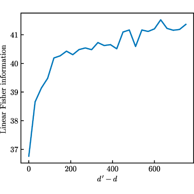 Figure 8