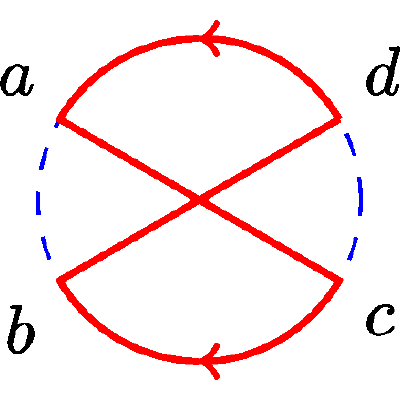 Figure 44