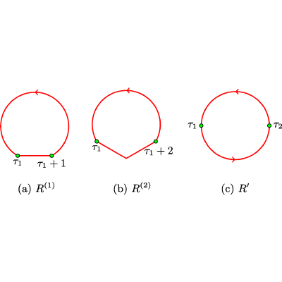 Figure 20