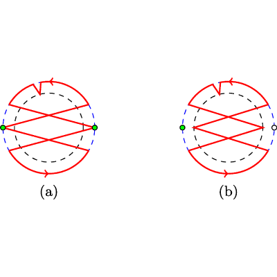 Figure 30