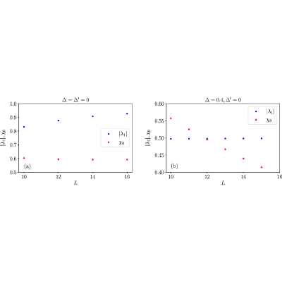 Figure 35