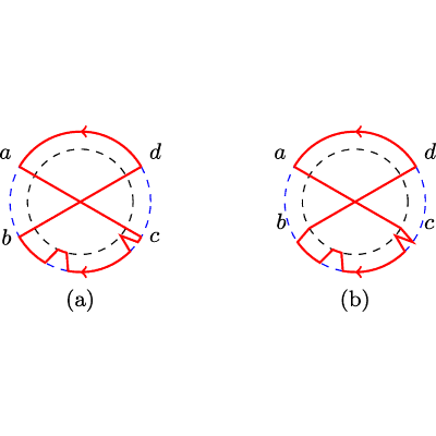 Figure 32