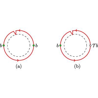 Figure 31