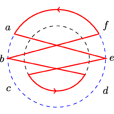 Figure 42