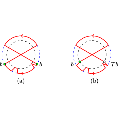 Figure 33