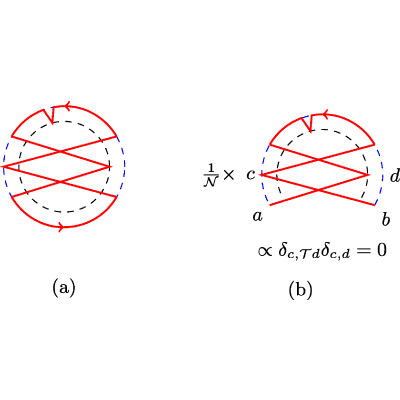 Figure 28