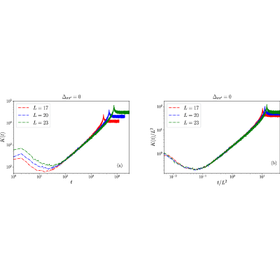 Figure 38