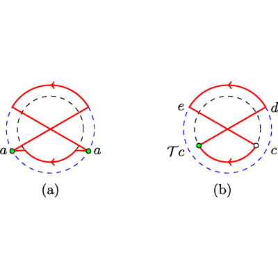 Figure 34