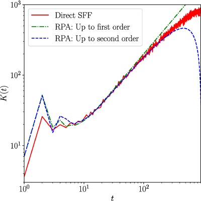 Figure 24