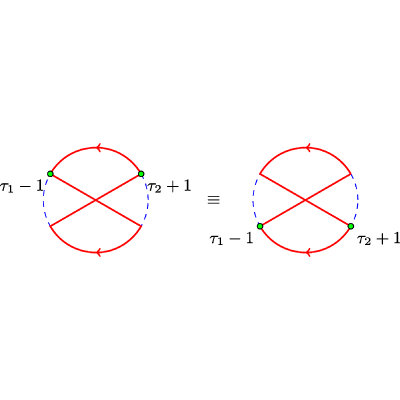 Figure 22