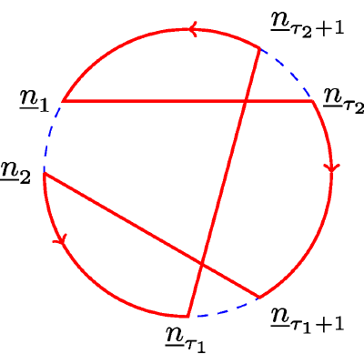 Figure 41