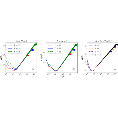 Figure 36