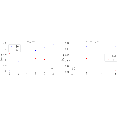 Figure 37