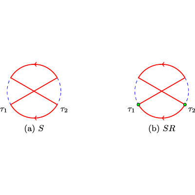 Figure 21