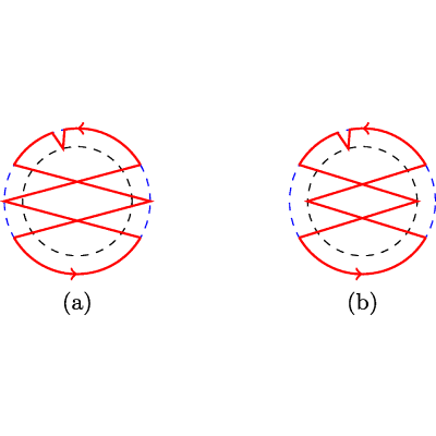 Figure 29