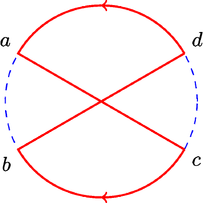 Figure 40