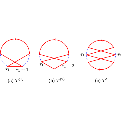 Figure 18