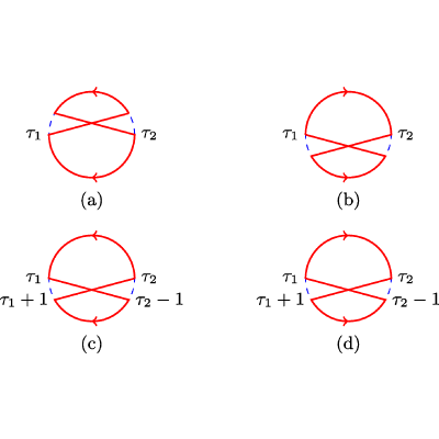Figure 45