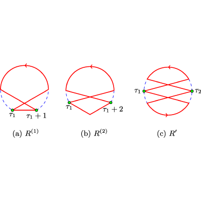 Figure 19