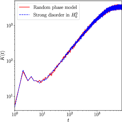Figure 39