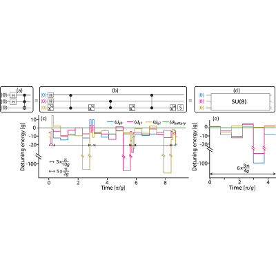 Figure 5