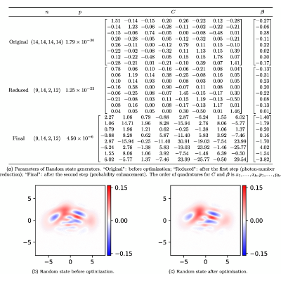 Figure 14