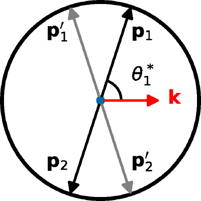 Figure 8
