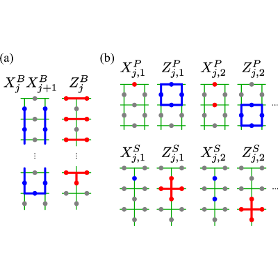 Figure 13