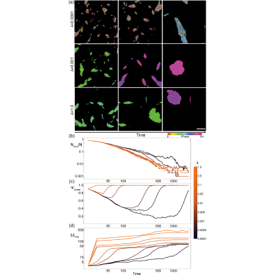 Figure 18