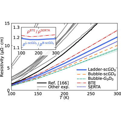 Figure 21