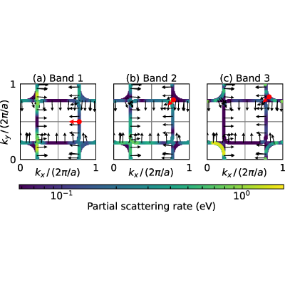 Figure 22