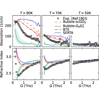 Figure 27