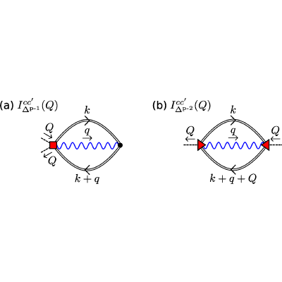 Figure 29