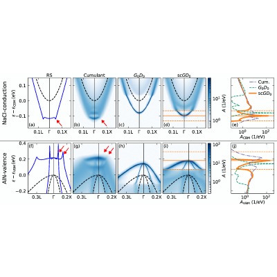 Figure 28