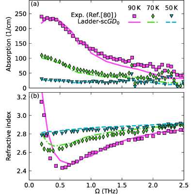Figure 25