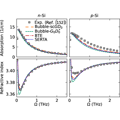 Figure 26