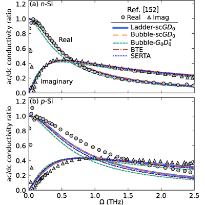 Figure 18