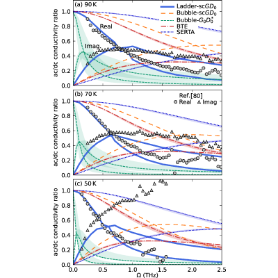 Figure 20